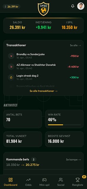 Dit dashboard